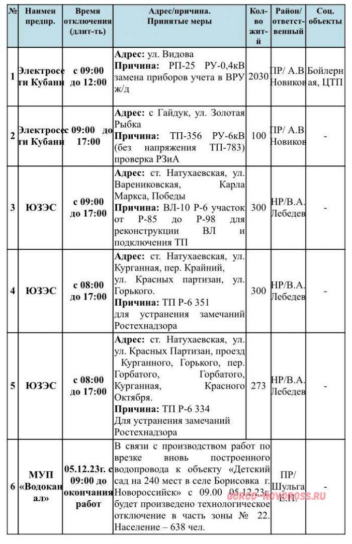 Отключение электроэнергии новороссийск сегодня