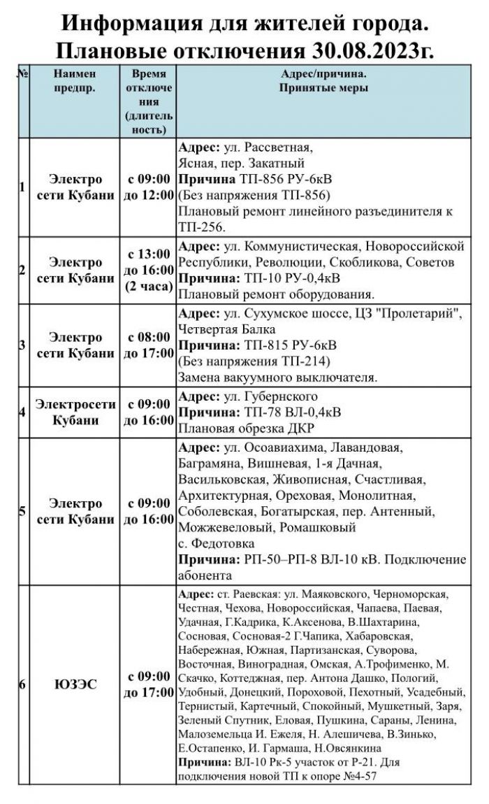 Отключения электро, газо и водоснабжения в Новороссийске на 30.08.2023