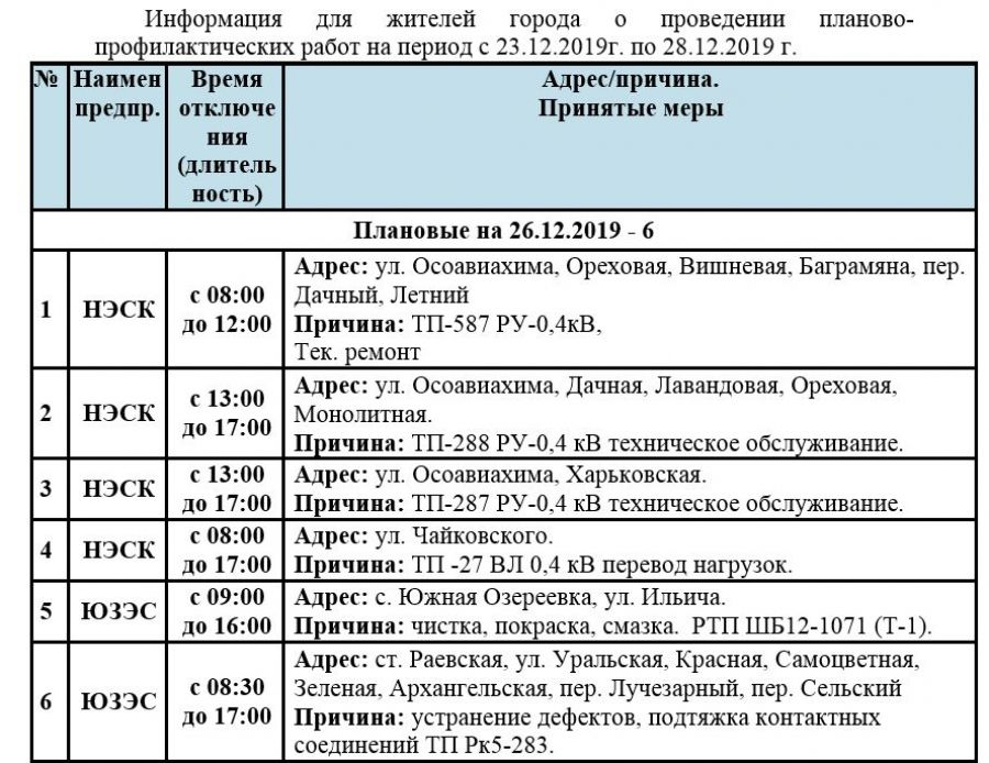 Отключение отопления в новороссийске сегодня. Отключение света в Новороссийске.