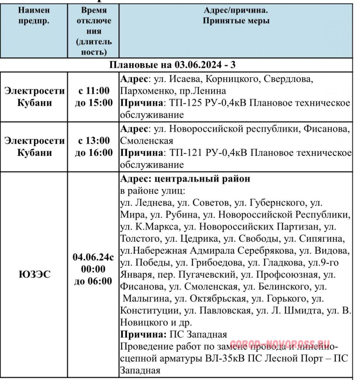 Плановое отключение электроэнергии в Новороссийске 03.06.2024