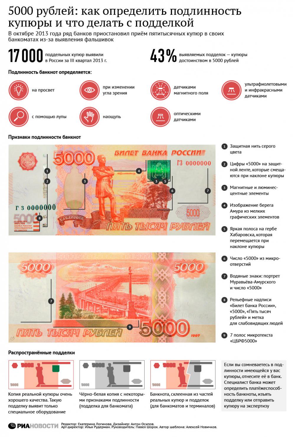 Определить купюру. Как отличить деньги от фальшивки 5000. 5000 Рублей отличить подделку от фальшивки.