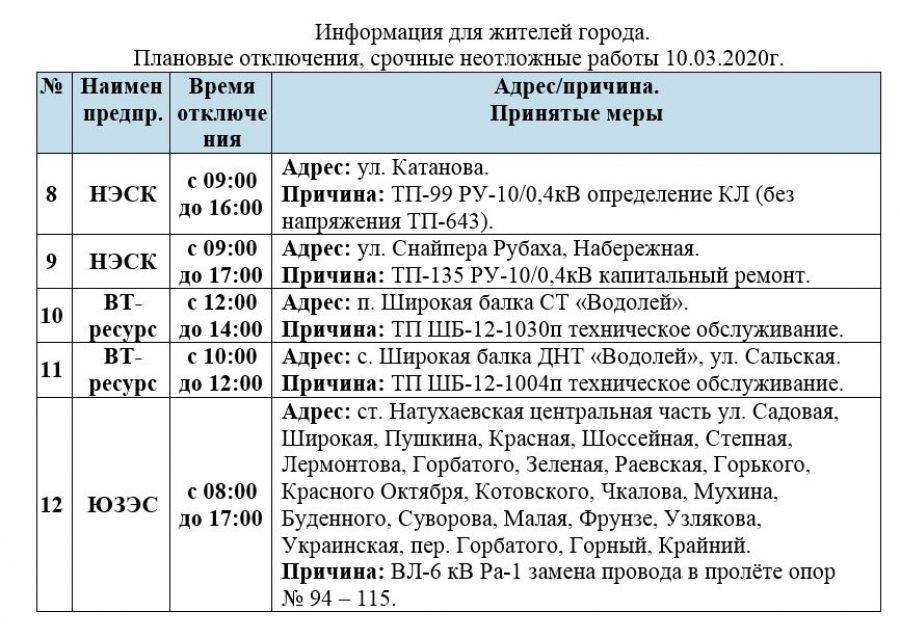 Плановые отключения. Плановое отключение света. Плановое отключение электроэнергии. Новороссийск отключение света.