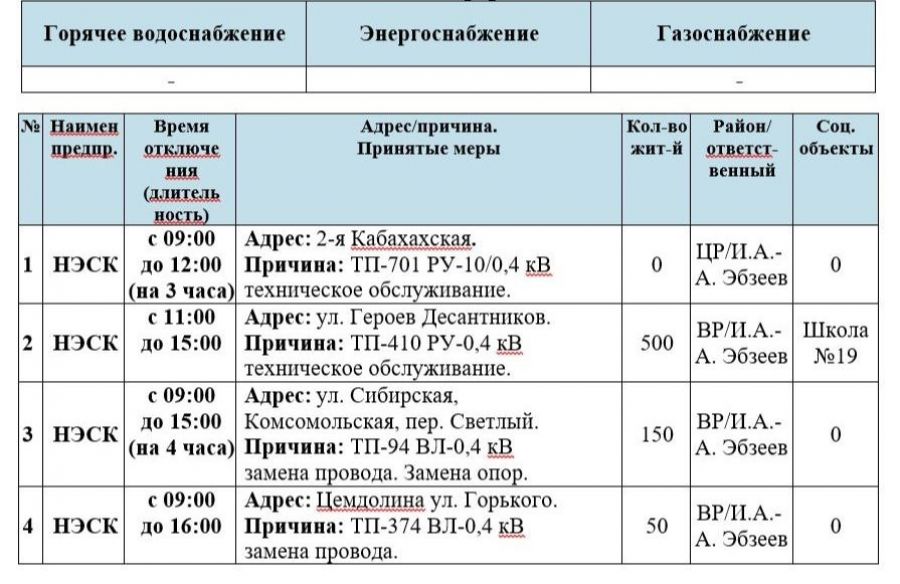 Отключение отопления в новороссийске сегодня