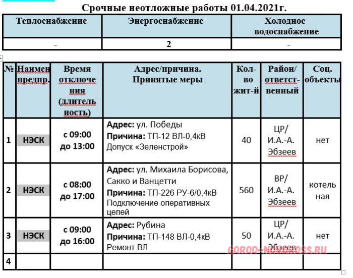 Нэск отключения электроэнергии