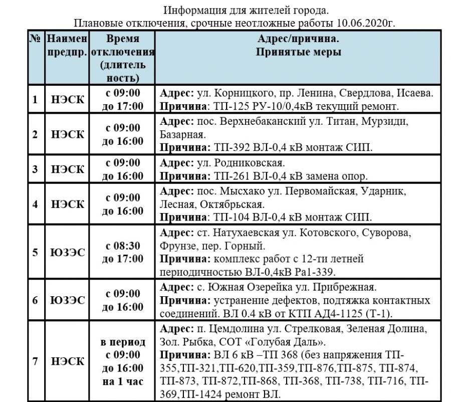 Нэск отключения электроэнергии