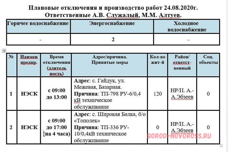 Плановое отключение черногорск