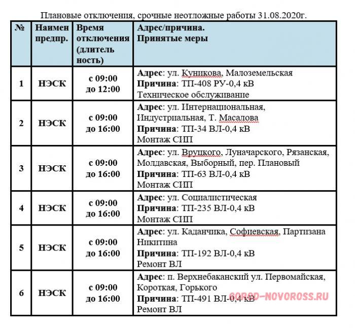 Плановые отключения москва