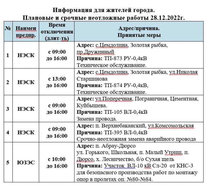 Отключение электроэнергии новороссийск сегодня