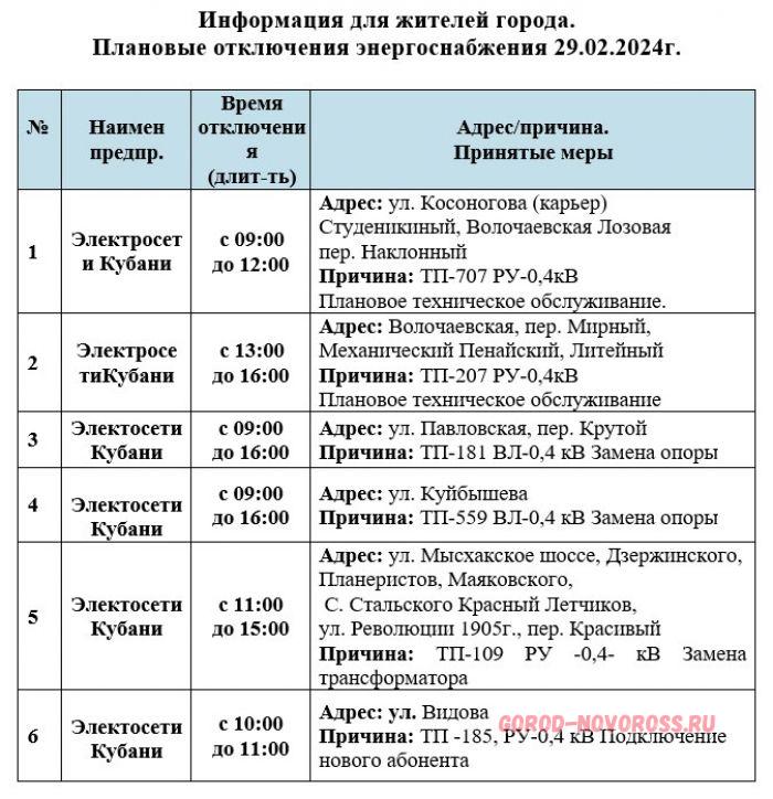 Отключение электроэнергии новороссийск сегодня