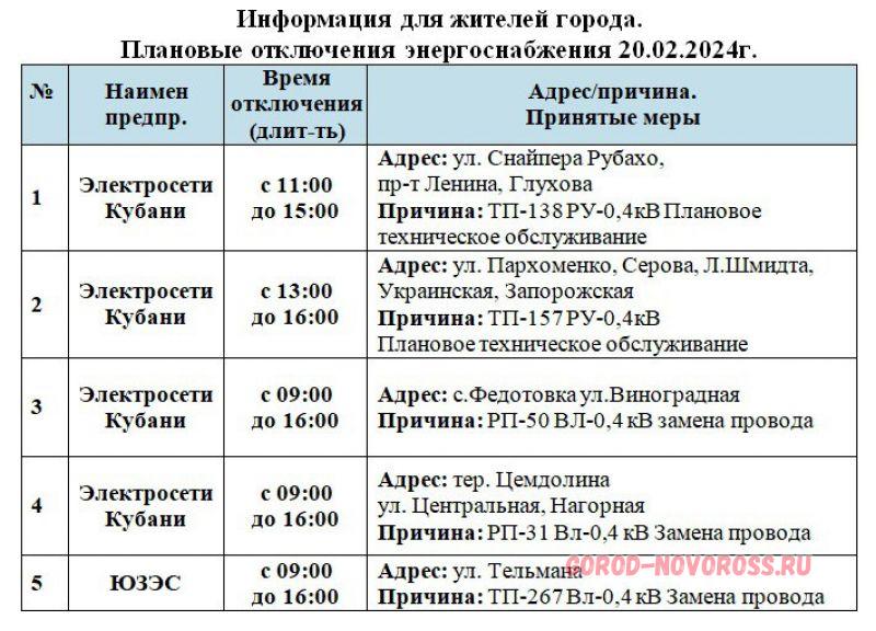 Отключение электроэнергии новороссийск сегодня