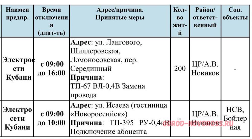 Отключение электроэнергии новороссийск сегодня