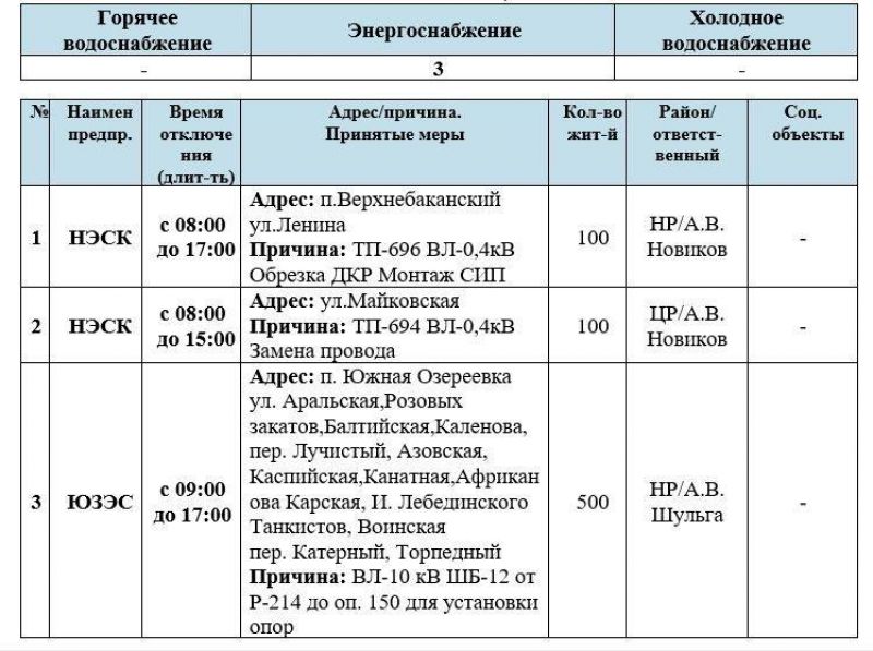 Отключение отопления в новороссийске сегодня