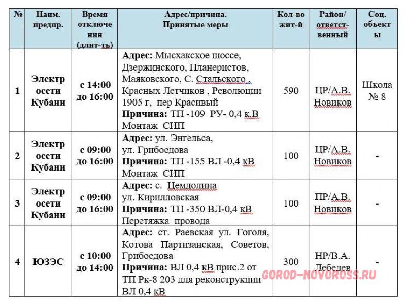 Отключение электроэнергии новороссийск сегодня