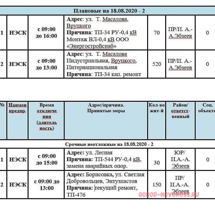 Нэск кропоткин телефон. НЭСК Кропоткин. НЭСК Новороссийск. НЭСК-электросети расшифровка. Новороссийск отключение света.