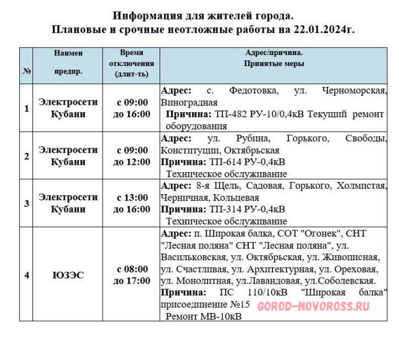 Отключение электроэнергии новороссийск сегодня