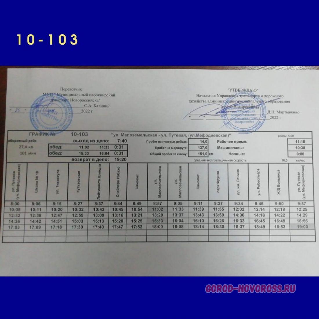 Новороссийск расписание на сегодня. Расписание автобуса 2м Новороссийск Федотовка. Расписание маршруток Федотовка Новороссийск. Автобус Новороссийск Федотовка расписание. Расписание автобуса 2 Новороссийск Федотовка.