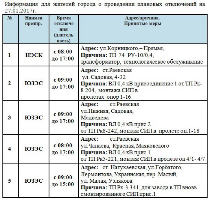 Отключение света карта