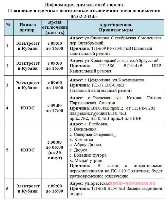 Отключение электроэнергии новороссийск сегодня