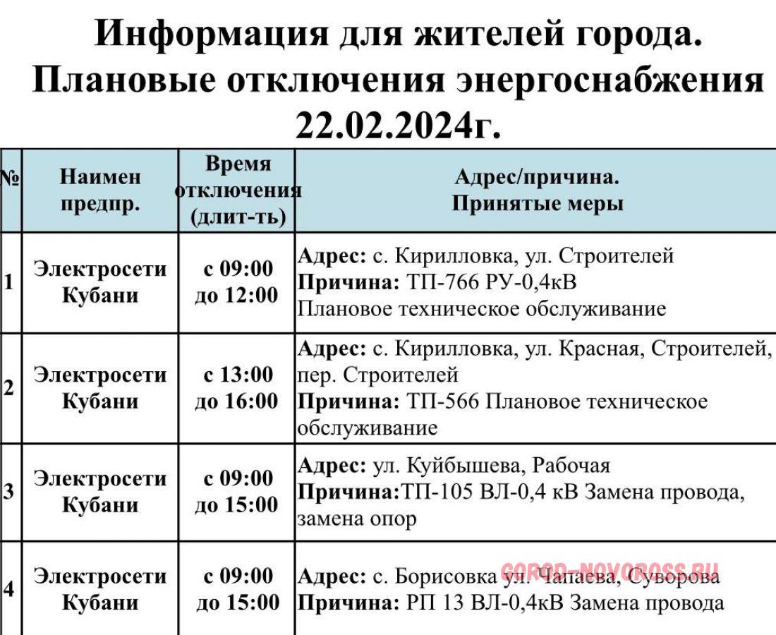 Отключение электроэнергии новороссийск сегодня