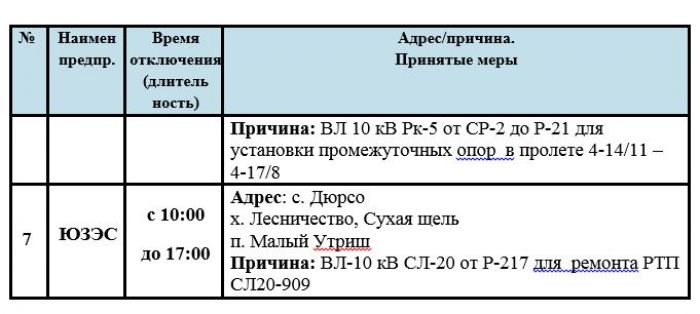 Отключение отопления в новороссийске сегодня. Журнал регистрации отключения электрообеспечения.