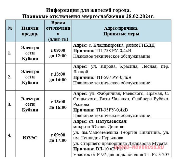 Отключение электроэнергии новороссийск сегодня