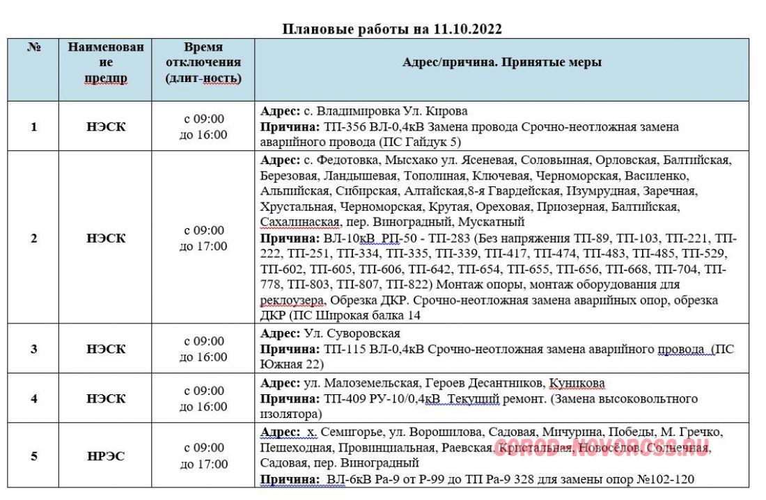 Отключение отопления в новороссийске сегодня. Плановое отключение газа.