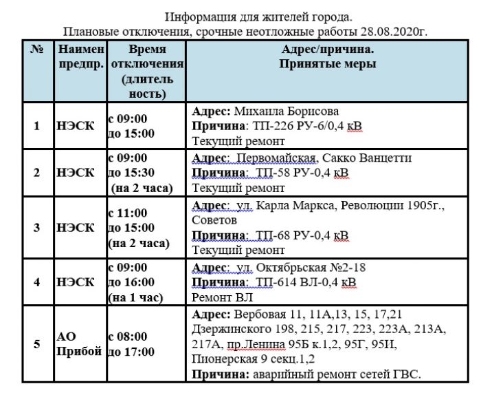 Плановые отключения миасс сегодня