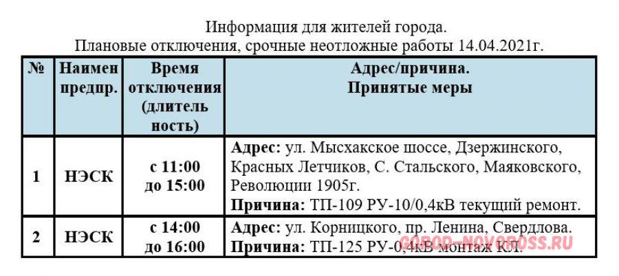 Индекс новороссийск. Плановые отключения света в Новороссийске 07.04 22. Сколько жителей в Новороссийске на 2021. Плановые отключения света в Новороссийске 23.04.2222. Журнал регистрации отключения электрообеспечения.