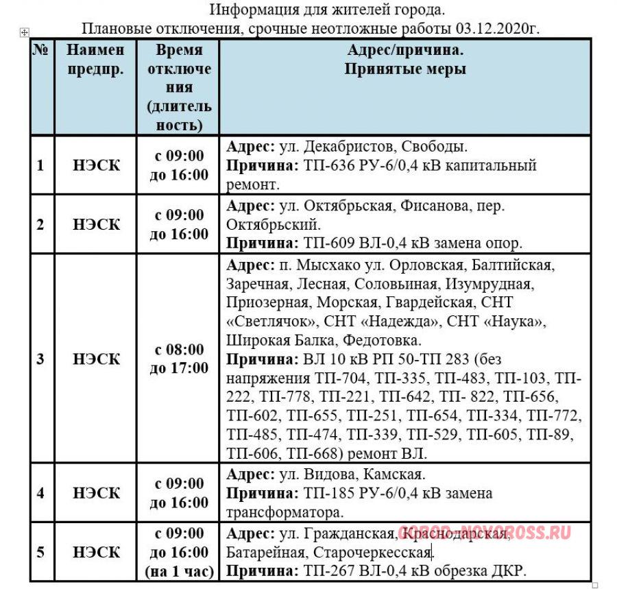 Отключение воды новороссийск. Отключение света в Новороссийске сегодня. Ежедневное отключение воды в Новороссийске сегодня 3.12.2022. Список домов на отключение воды Новороссийск май.
