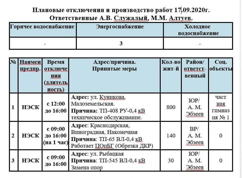 Плановые отключения. Краснодар график отключения света. НЭСК график отключения электроэнергии. Плановые отключения сегодня.