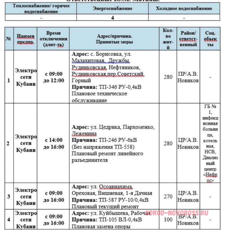 Отключение электроэнергии новороссийск сегодня