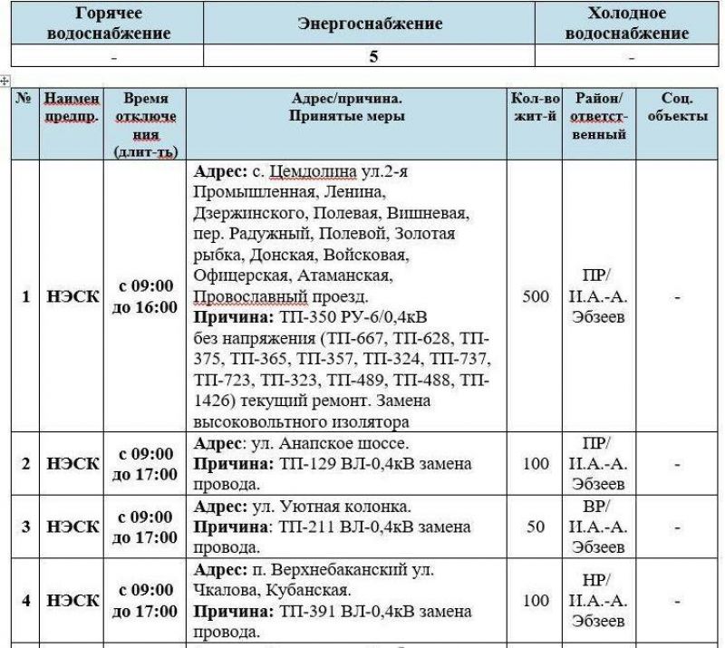 Отключение воды новороссийск. Отключение воды в Новороссийске. Отключение воды в Новороссийске сегодня. Новороссийск график подачи воды. График подачи воды в Новороссийске сегодня.
