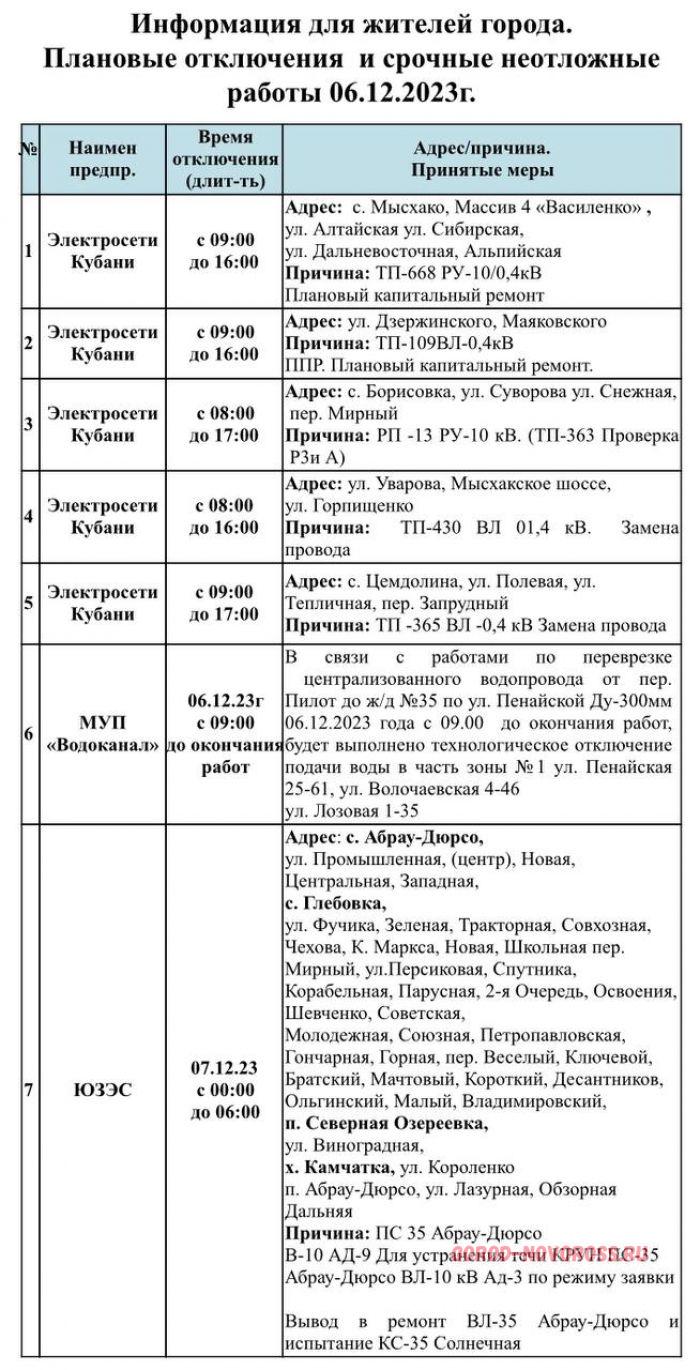 Плановое отключение электро-, водо- и газоснабжения в Новороссийске  06.12.2023