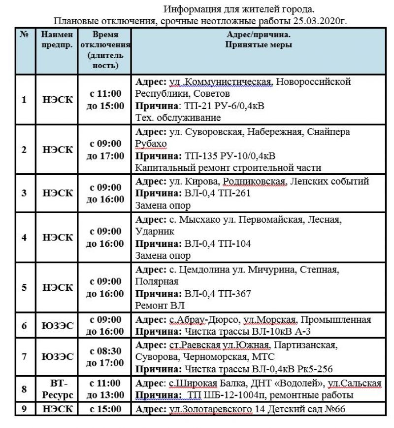 Отключение отопления в новороссийске сегодня