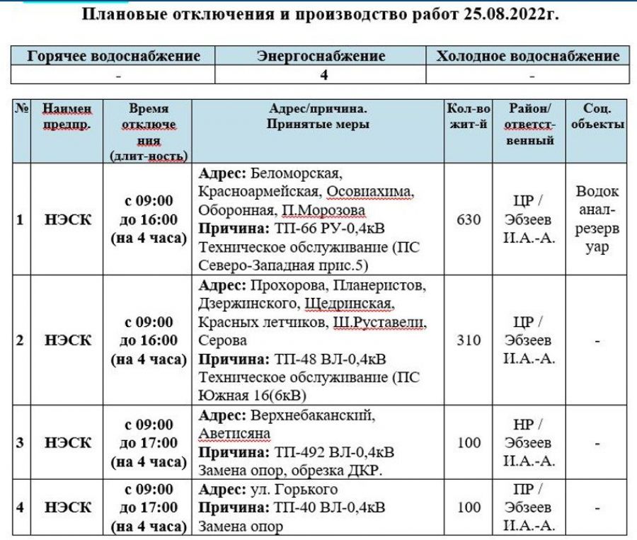 Водоканал отключение холодной. Отключение воды в Новороссийске. Плановое отключение ХВС. Отключение холодной воды в Ташкенте 2022. Карта отключения холодной воды.