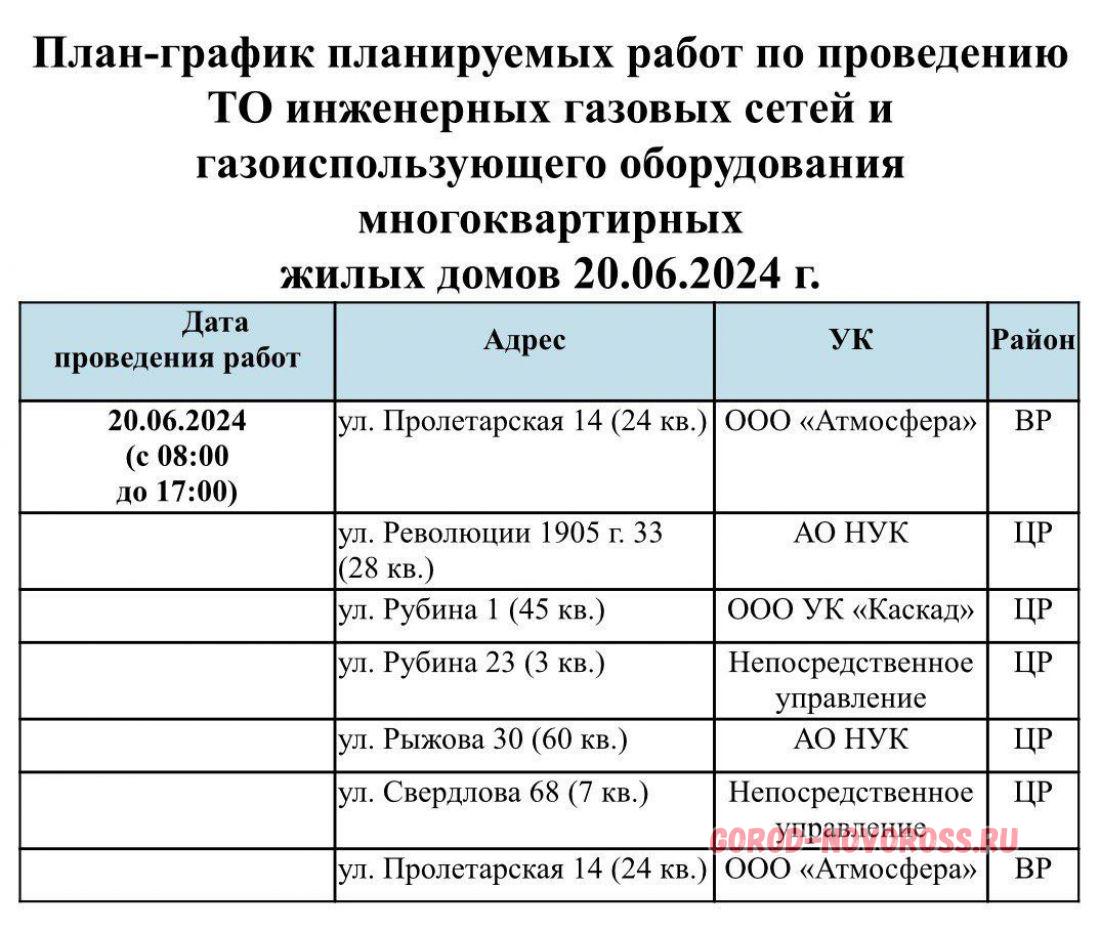 Плановое отключение электро- и газоснабжения в Новороссийске 20.06.2024