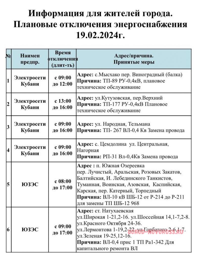 Отключение электроэнергии новороссийск сегодня