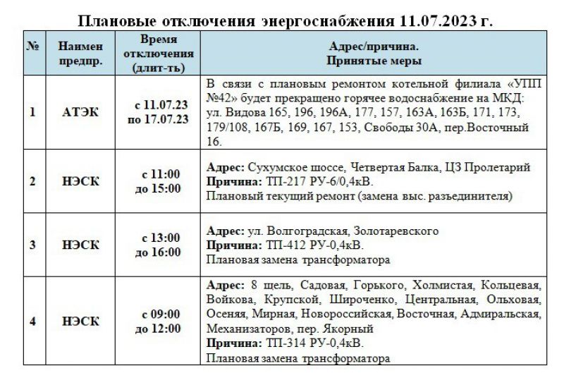 Карта отключения гвс московской области