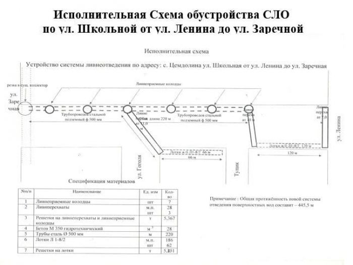 Маршрут 32 новороссийск схема