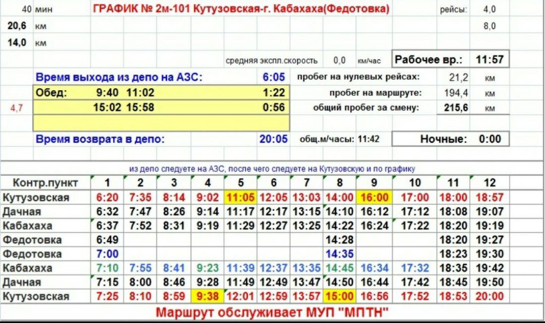 Расписание автобусов новороссийск. Расписание автобуса 2м Новороссийск Федотовка. Расписание автобуса 2 Новороссийск Федотовка. Автобус 2022. Расписание маршруток 2 Федотовка.