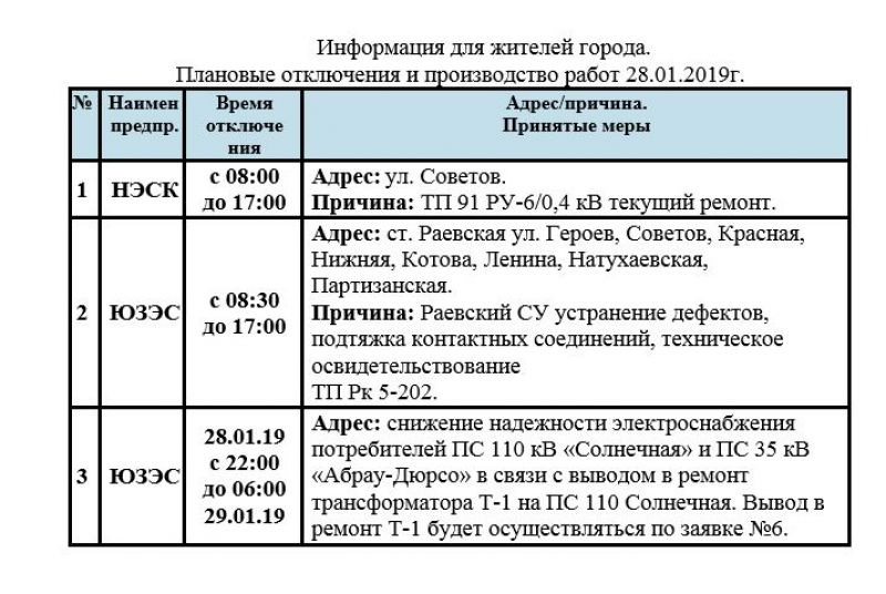 Плановые отключения. Причина отключения электроэнергии. График отключения электроэнергии Туапсе. Плановые отключения электроэнергии в Новороссийске. Плановое отключение электроэнергии в Туапсе.