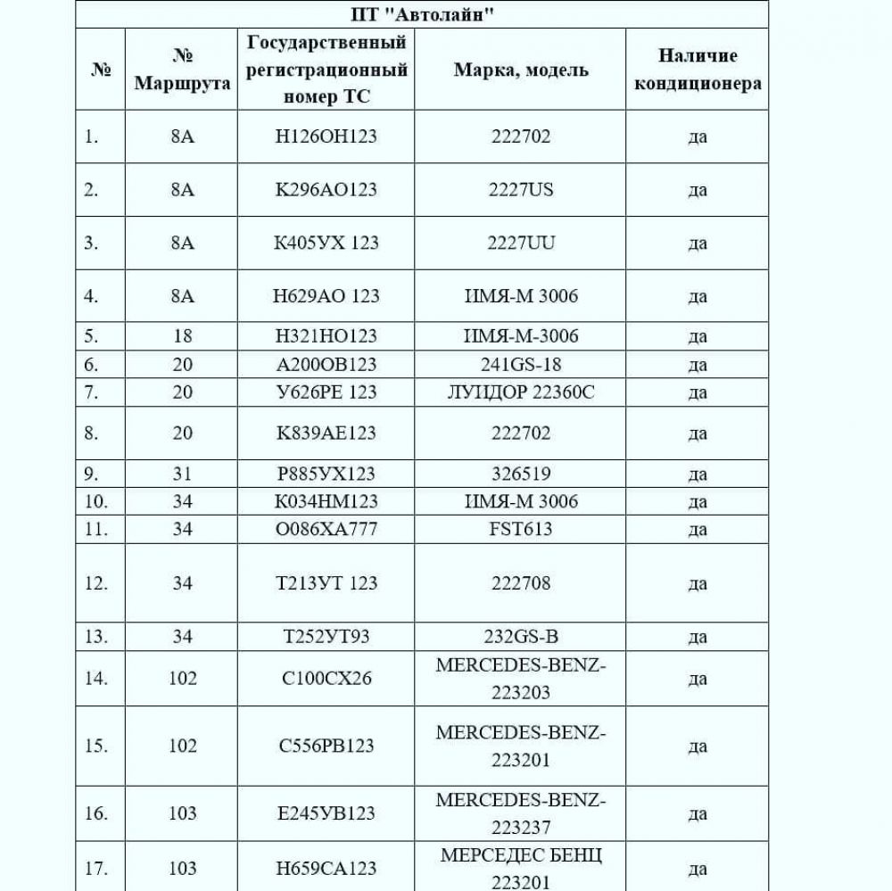 Стало известно, какие маршрутки в Новороссийске оборудованы кондиционерами  + фото