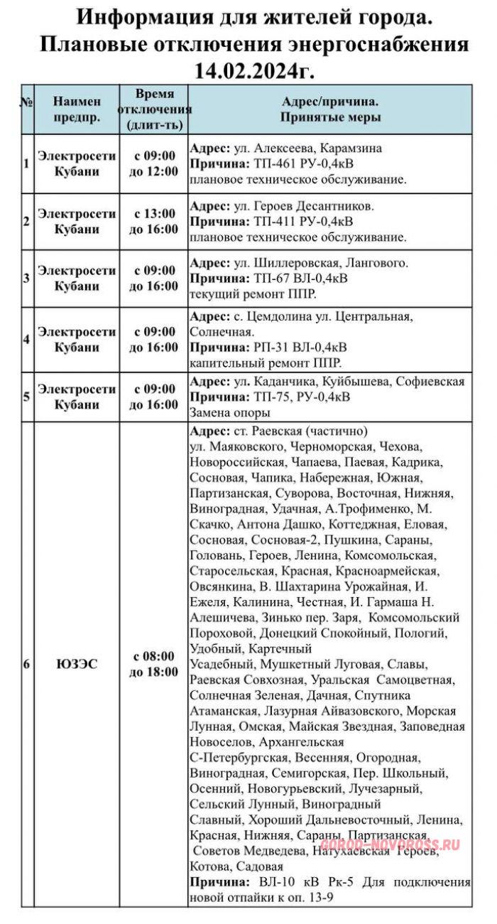 Отключение электроэнергии новороссийск сегодня