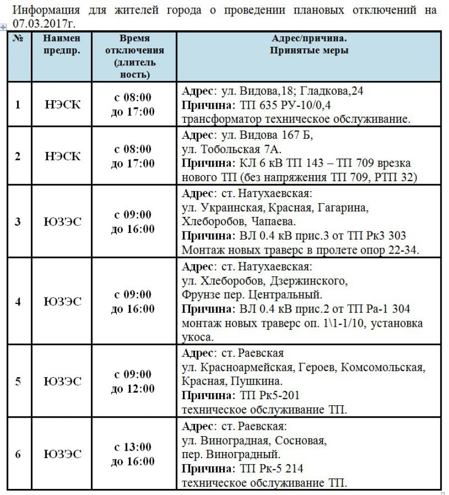 Карта отключения электроэнергии севастополь