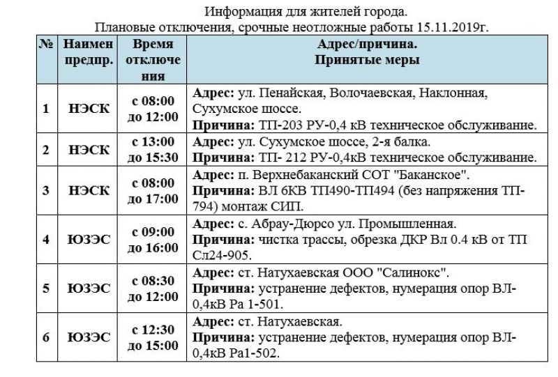 Плановые отключения. Причина отключения электроэнергии. План отключения электроэнергии. Плановые отключения электроэнергии в Новороссийске.